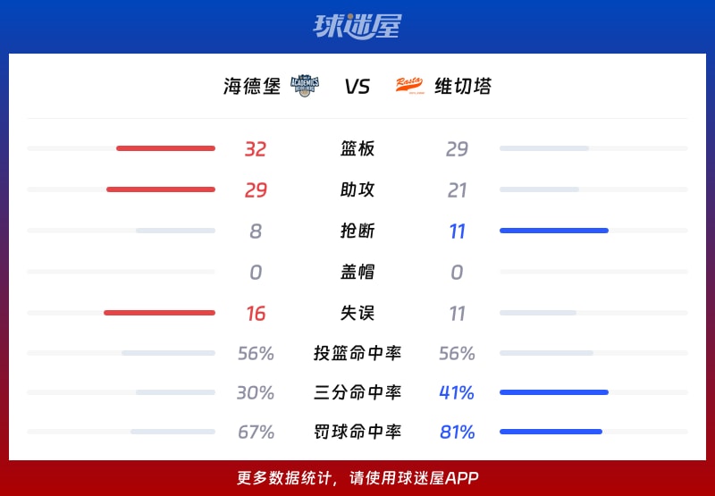 海德堡vs维切塔球队数据