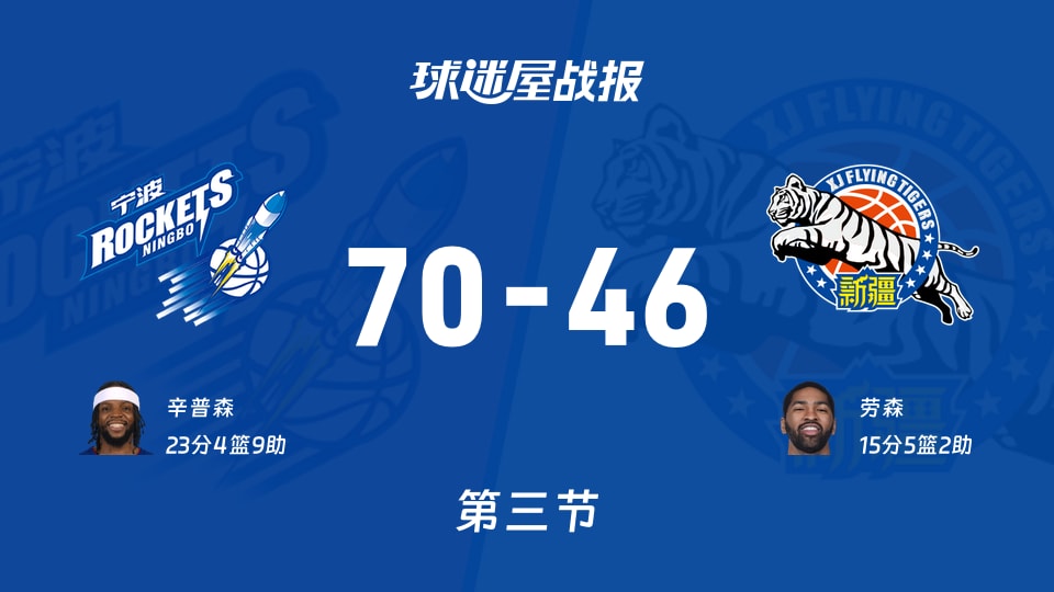CBA常规赛：三节结束，宁波以70-46领先新疆，辛普森23+4+9