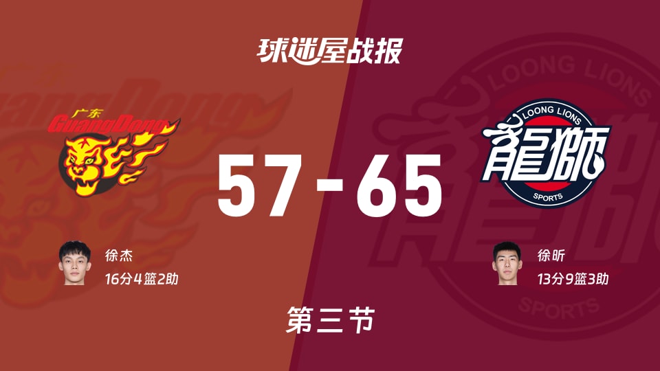CBA12进8:广州第三节领先广东8分,徐昕得到13分,徐杰得到16分