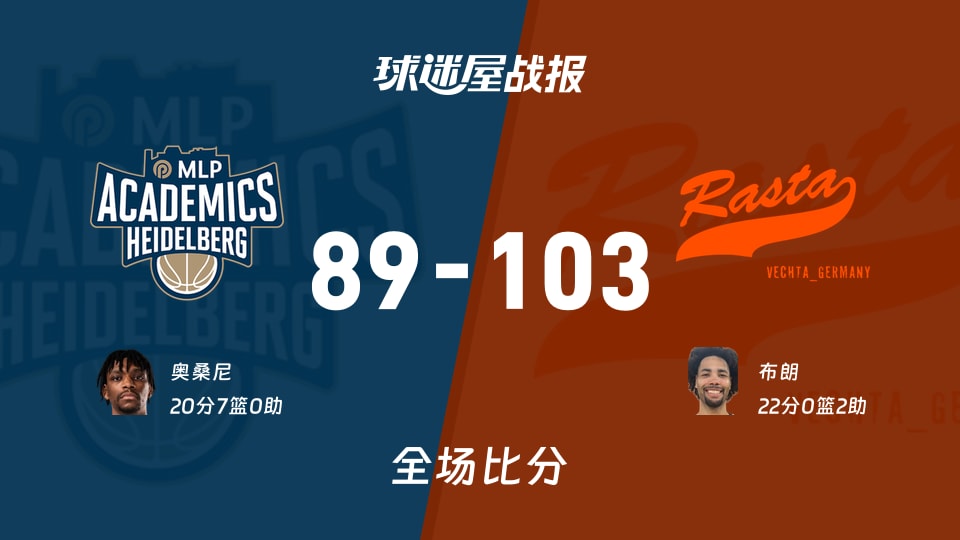 德篮甲常规赛：布朗22+2，维切塔以103-89战胜海德堡