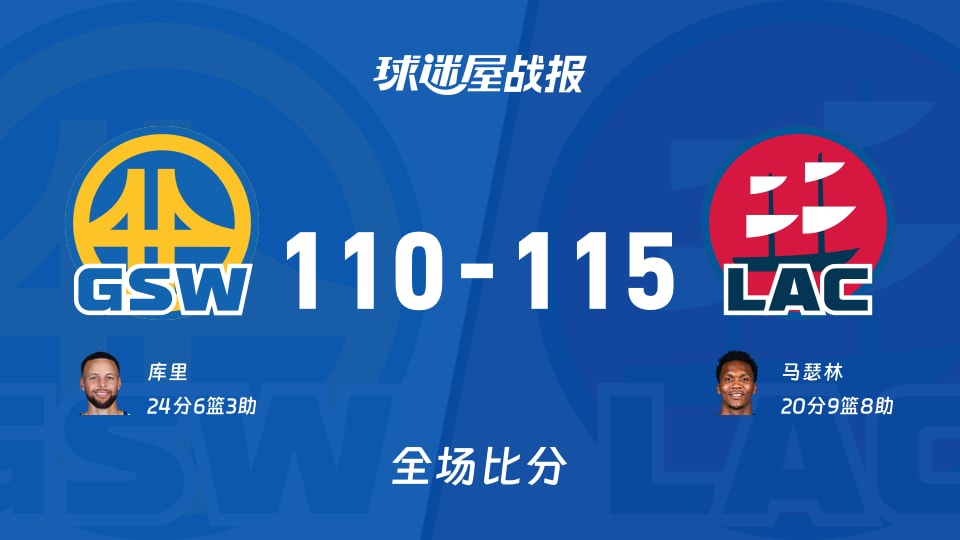 NBA常规赛：快船以115-110战胜勇士，马瑟林20+9+8