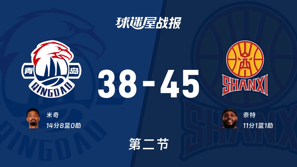 CBA12进8：第二节完，山西以45-38领先青岛，奈特11+1+1