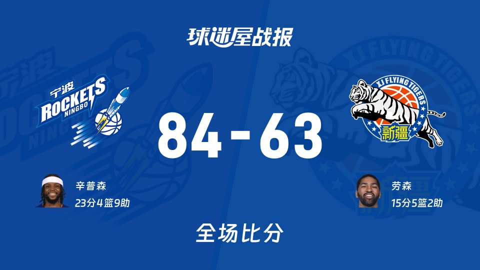 CBA常规赛：辛普森23+4+9，宁波以84-63战胜新疆